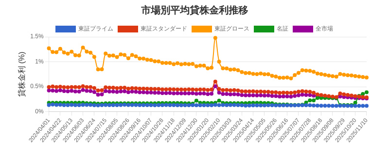 by_market_chart.png